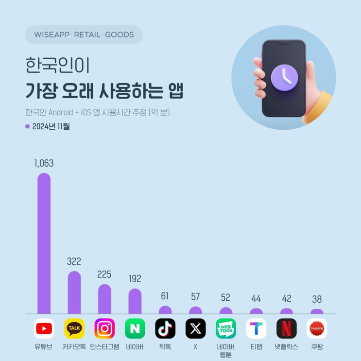  가장 많이 사용하는 국민 앱 - 2편 유튜브