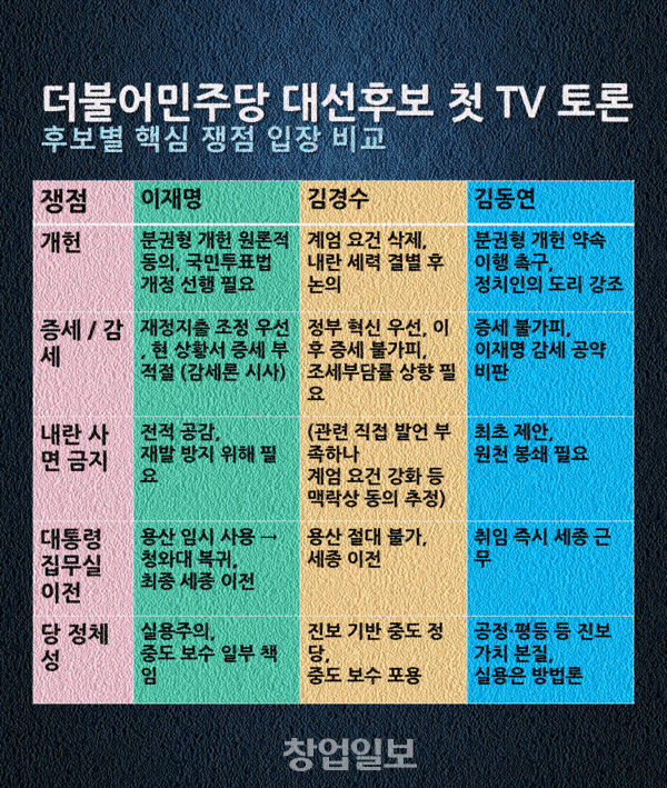 더불어민주당 첫 TV토론회...<b>이재명</b>·<b>김동연</b>·<b>김경수</b> "어대명?... 