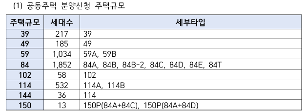 북아현3구역 재개발 1+1 분양 주택을 받을 수 있을까?