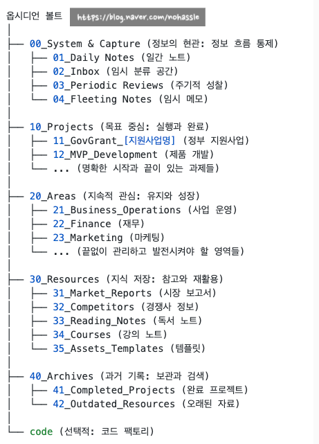  노트 깔끔하게 정리하기 : 옵시디언 PARA 폴더 쉽게 만들기 (Google Notebook LM과 함께 활용하기)