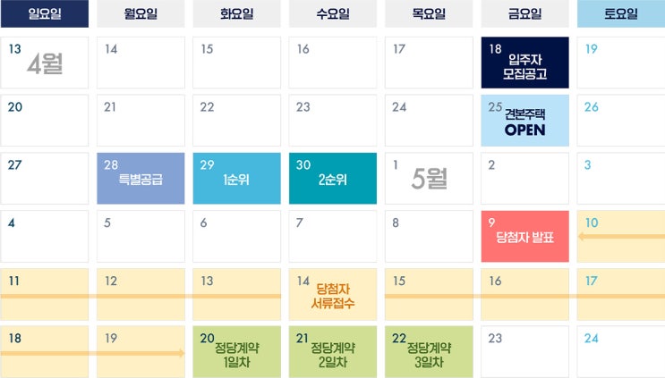  더샵 당리센트리체, 분양정보 및 입주자모집공고