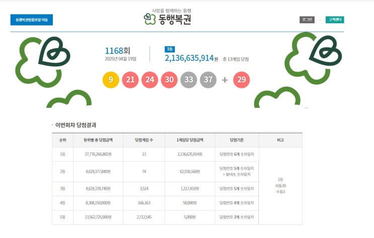  제1168회 로또 당첨 번호 당첨결과와 비결 총정리