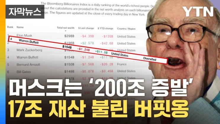 '내가 다 알려줬잖아'...폭락장서 오히려 자산 불린 버핏 '내가 다 알려줬잖아'...폭락장서 오히려 자산 불린 버핏