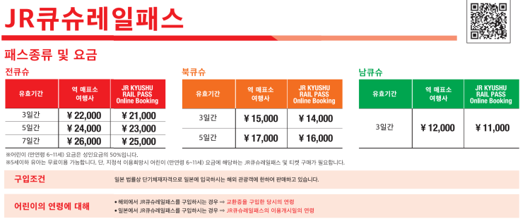  가고시마에서 후쿠오카 가는 법 신칸센 예약 할인, 스마트EX, 큐슈레일패스