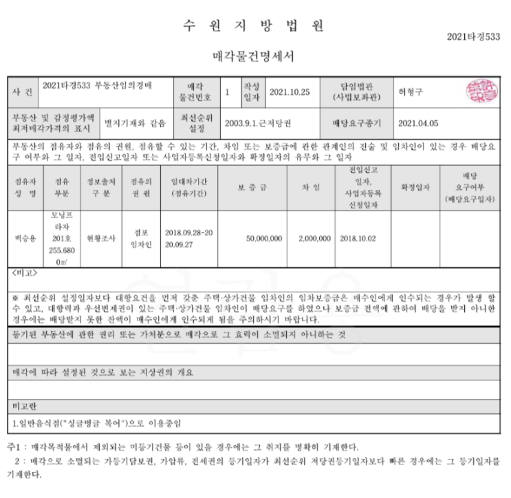  부동산 경매 실패 사례분석