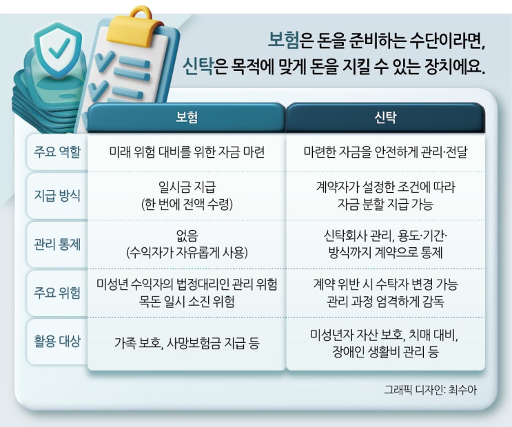 “아들한테 갈 보험금 전남편이 못 챙기게” 엄마의 ‘설계할 결심’ “아들한테 갈 보험금 전남편이 못 챙기게” 엄마의 ‘설계할 결심’