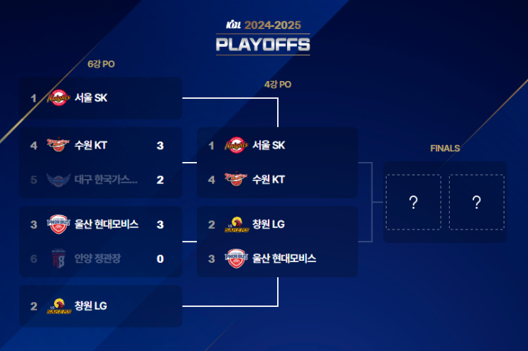 2024-2025 KBL <b>4강</b><b>플레이오프</b> 대진 확정:) 일정 및 대진표... 