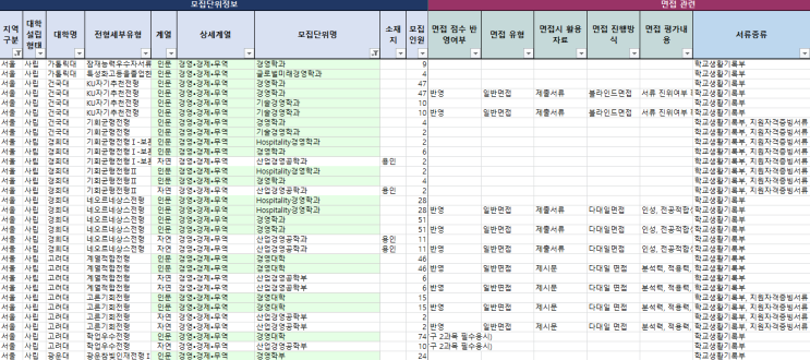  수원CMA입시컨설팅 2026학년도 수시 학생부종합전형 면접 검색기[이투스]