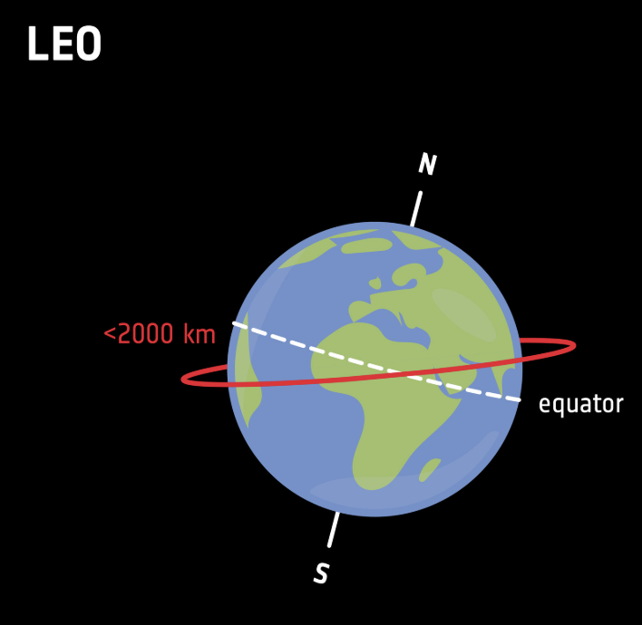  지구 저궤도에서 반도체 공정을 하면 어떻게 될까? Low-Earth Orbit 반도체 설계
