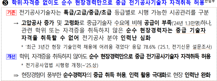  중급 전기공사기술자 자격 취득 문턱 낮아진다