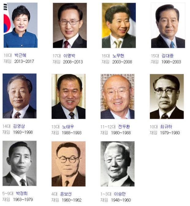  대한민국 대통령 출신별 경제 성과 및 국민 삶 비교 분석