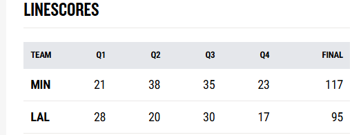 [NBA <b>플레이오프</b>] <b>미네소타</b> vs LA 레이커스 경기 리뷰... 