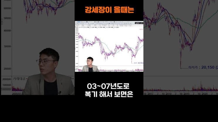 강세장은 아무도 예상하지 못할때 찾아옵니다 강세장은 아무도 예상하지 못할때 찾아옵니다
