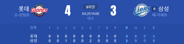 <b>롯데 삼성 클래식 시리즈</b>(4월... 롯데 위닝시리즈 달성.... 