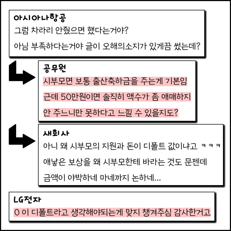 출산 선물로 며느리에게 50만원 줬더니...