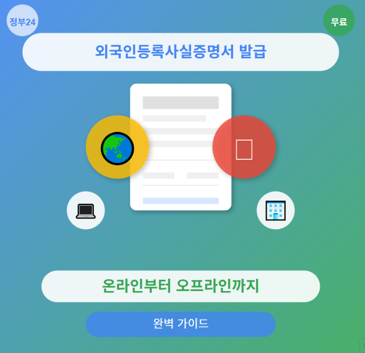  2025년 외국인등록사실증명서 발급 방법: 온라인부터 오프라인까지