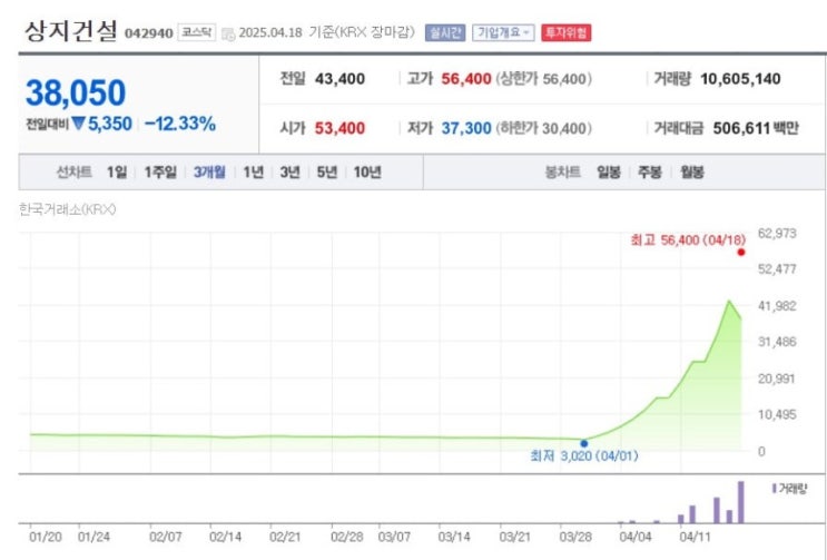 "월요일이 두렵다"…'이재명 테마주' CB 폭탄 터졌다 "월요일이 두렵다"…'이재명 테마주' CB 폭탄 터졌다