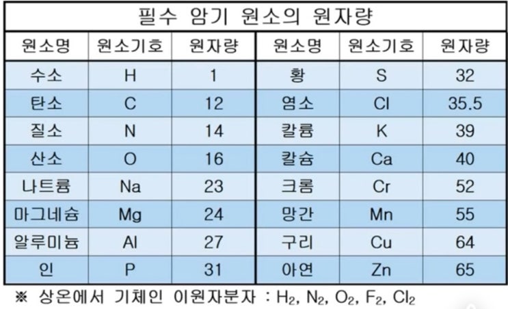  2025년 위험물 산업기사 실기 시험 직전에 꼭 봐야할 내용