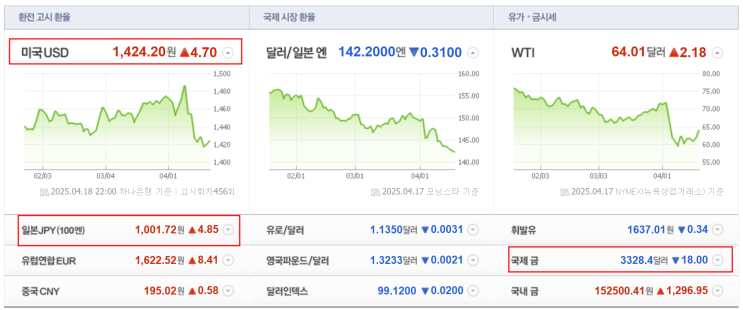 <b>한미 무역협상</b> 수혜주, 빅테크 실적발표 일정 (4월 4주차 주간... 