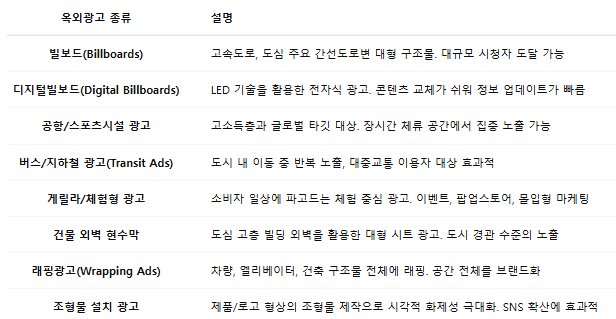  옥외광고종류 옥외광고 뜻 LED 전광판 광고 효과 가격 영어로 OOH ADVERTISING