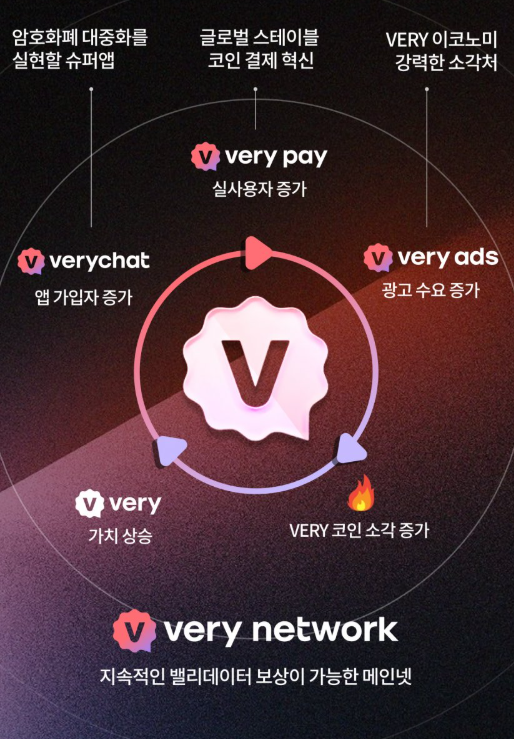  [무료코인] 이거안하면 손해?! 미리선점하는 코인 (베리챗, 베리코인)