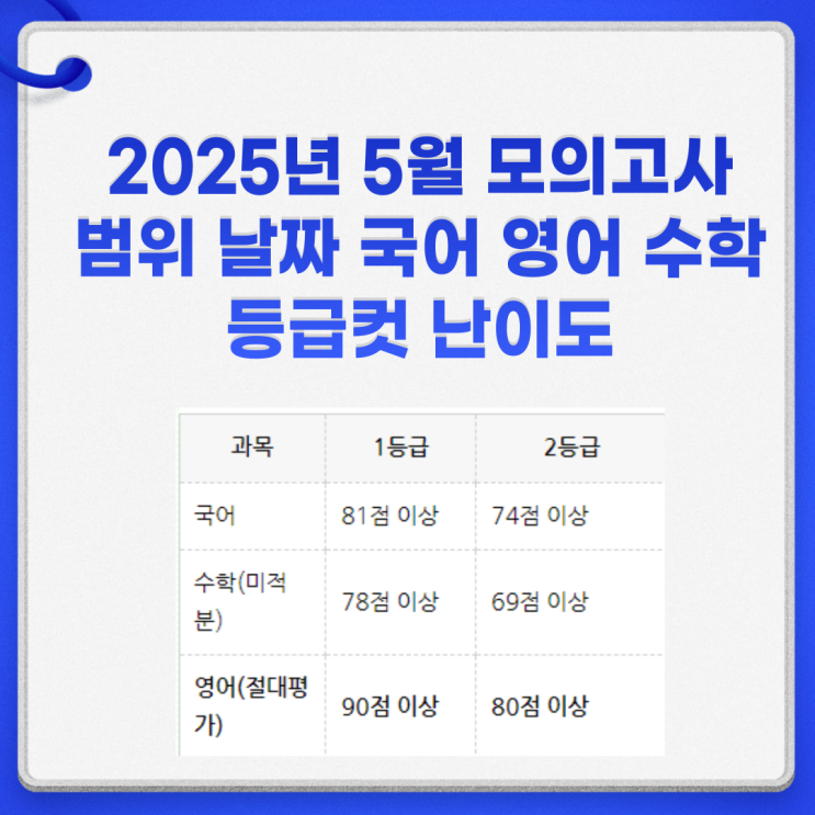  2025년 5월 모의고사 범위 날짜 국어 영어 수학 등급컷 난이도