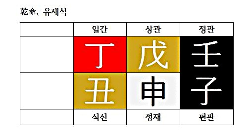  [사주Just-fun③] 국민MC의 서로 다른 진행 스타일을 결정하는 사주의 작용(feat.유재석, 김구라, 전현무 사주)