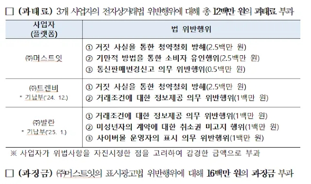  공정거래위원회, 머스트잇 • 트렌비 • 발란에 시정명령 • 과태료 • 과징금 부과
