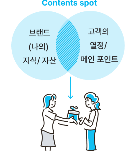  브랜디드 콘텐츠 방향을 잡는 방법 콘텐츠 마케팅 전문 더콘텐츠연구소