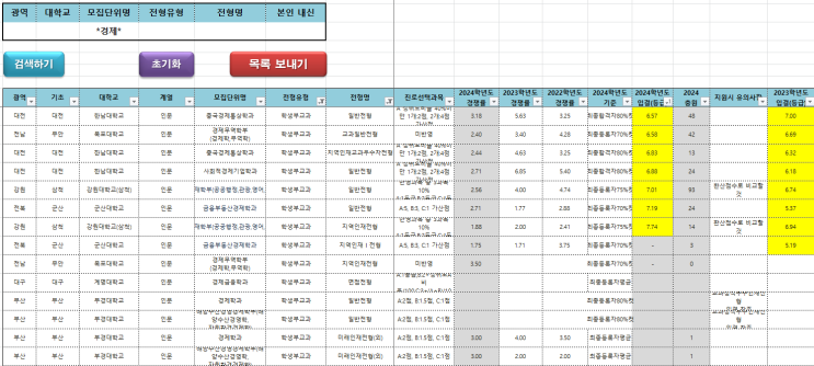  수원CMA입시컨설팅 2023~2024학년도 전국 경제학과 학생부교과 커트라인(입결)