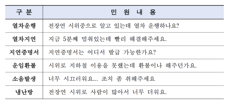 <b>서울시</b>, <b>전장연 지하철</b> 기습<b>시위</b>에 “형사고발·손배소 포함... 