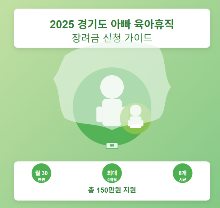 2025 경기도 아빠 육아휴직 장려금: 똑똑하게 활용하는 방법과 신청, 자격 등 총정리