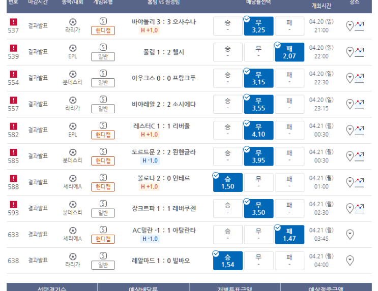 프로토 4/20일 올킬할뻔 했던 일요일 해축, 간만에 10폴 적중, 아쉬웠던 세비야 ㅠ.ㅠ 프로토 4/20일 올킬할뻔 했던 일요일 해축, 간만에 10폴 적중, 아쉬웠던 세비야 ㅠ.ㅠ