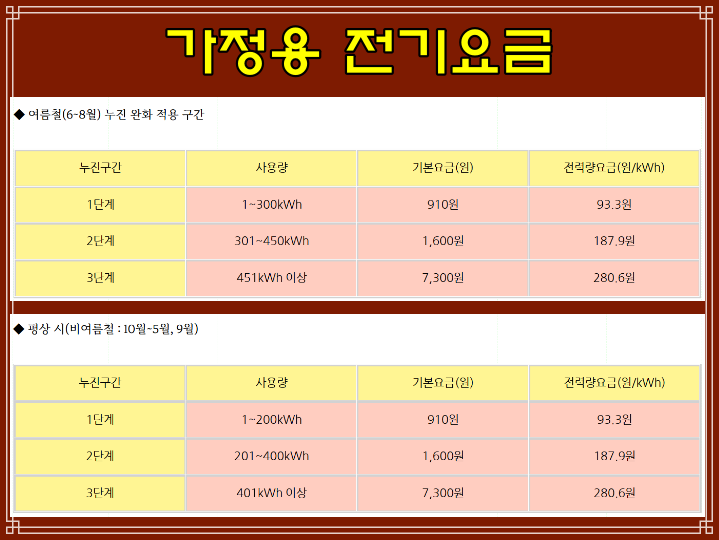  가정용 전기요금 누진제 계산방법, 전기요금 단전 통보 기간