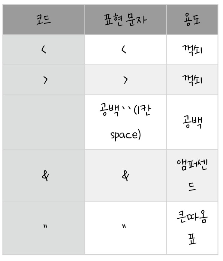  공백특문 html 공백 특수문자 출력하는 방법, 복사에서 쓰세요