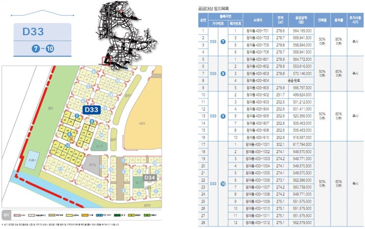  동탄2신도시 D33, D34 블록 주거전용 단독주택 토지 수의계약