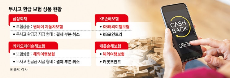 여행도 운전도, 무사고 보험료 환급 !!! 여행도 운전도, 무사고 보험료 환급 !!!