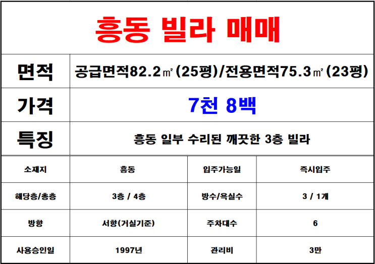  김해 흥동 빌라 매매, 방3화1 부분 수리된 3층 빌라