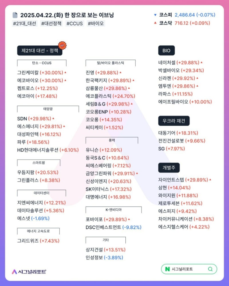4,23 오늘의증시 주도섹터,돈이되는 종목 : 네이버 블로그