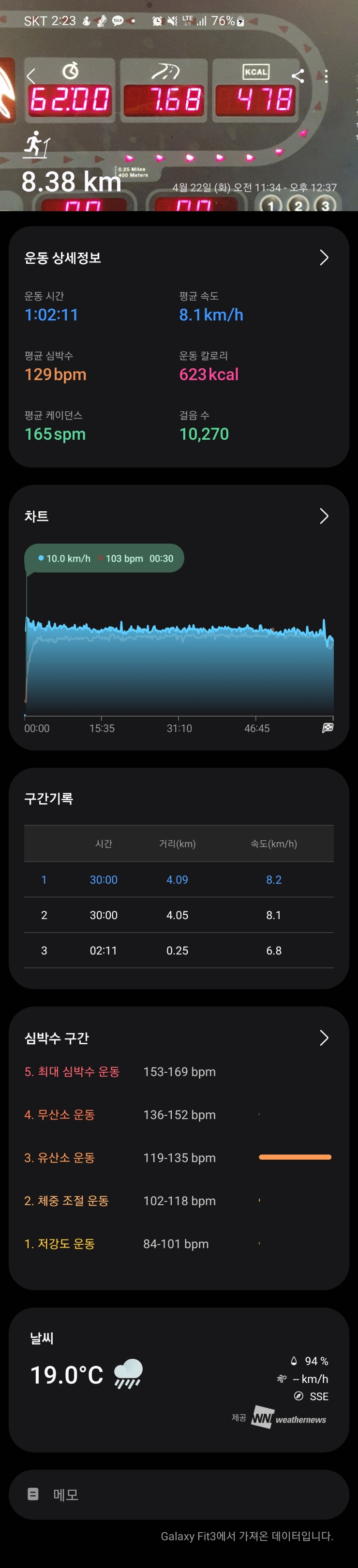  [운동 일지] 4/22일, 첫 글 발행
