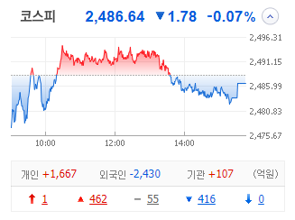 4월 22일 화요일: <b>이재명</b>, 온실가스 감축 공약에 탄소배출권... 