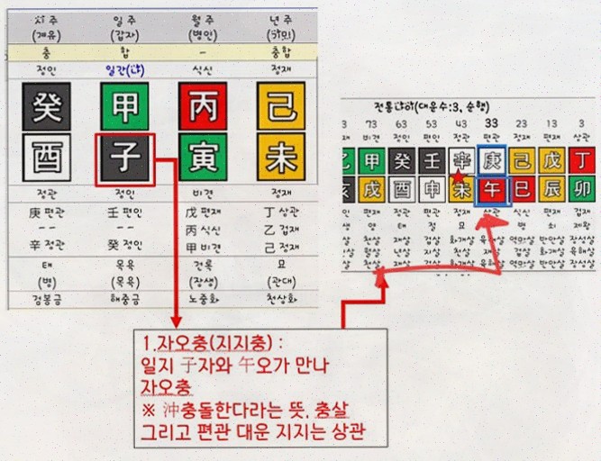  사업 고민이 있다면? 보타점에서 사업사주로 확실한 방향 제시!