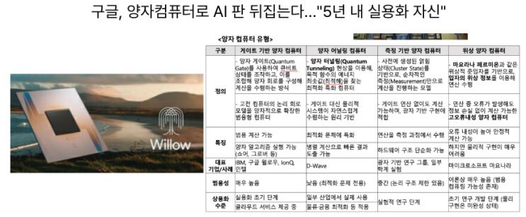  [4월21일]양자컴퓨터 5년내 상용화, CBDC로 공연본다, FAST 글로벌 미디어 재편?