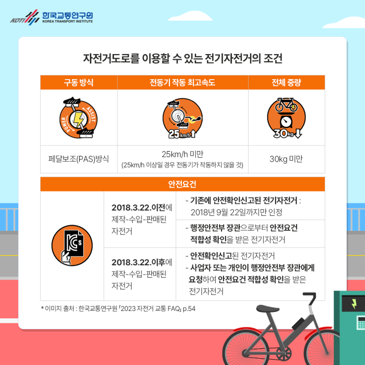   전기자전거 단속 강화, 왜 꼭 필요할까? (자전거도로 안전 지키기)