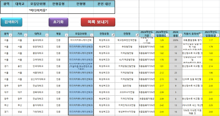  수원CMA입시컨설팅 2023~2024학년도 전국 미디어커뮤니케이션학과 학생부교과 커트라인(입결)