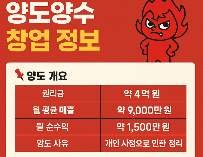동대문엽기떡복이 창업 비용인천매출 9천만, 수익 1,500만 동대문엽기떡복이 창업 비용인천매출 9천만, 수익 1,500만