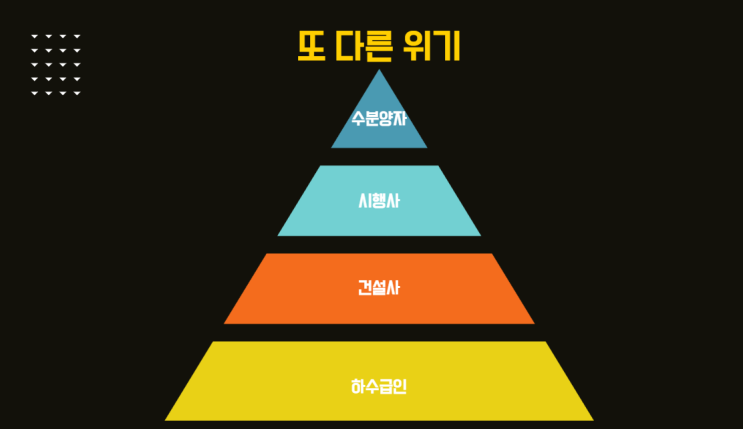  하도급사부터 시작되는 건설 위기