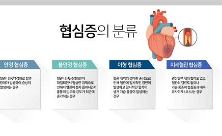 미세혈관 협심증 -폐쇄성 관상동맥질환이 없는 협심증[ANOCA])