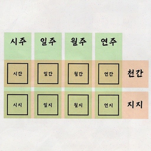  [보타점] 사랑의 방향성을 찾는 법, 타로 연애운