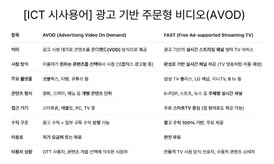 [4월22일]전기차 충전 산업 재편, 광고 기반 주문형 비디오, 소버린 클라우드 확산